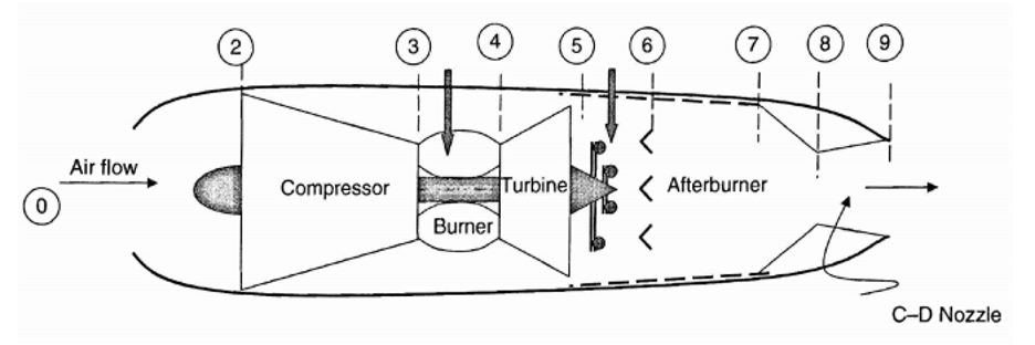 afterburner