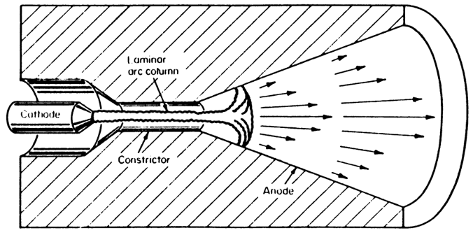 arcjet