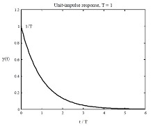 first order impulse response