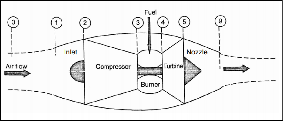 turbojet