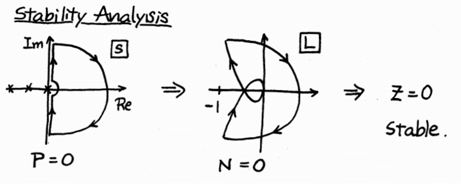 nyquist plot