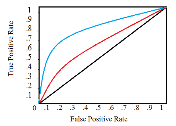 roc curve