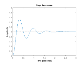 second order step response