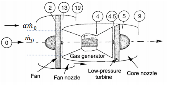 turboFan